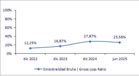 29 agosto 2025 co 3