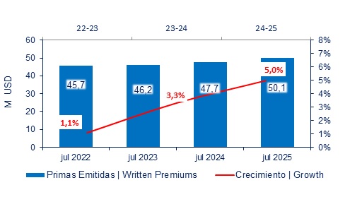 29 agosto 2025 ec 2