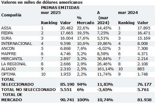 29 agosto 2025 pa 1