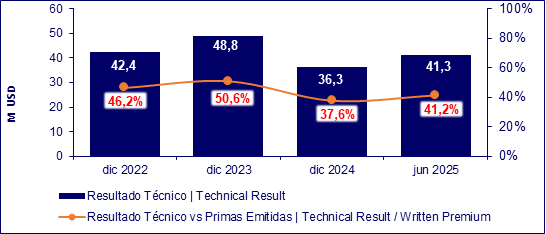 ecu3 6-8-25