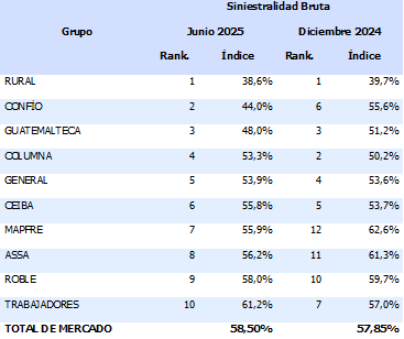 gua1 6-8-25