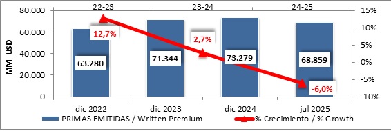 01 oct 2025 br es 2