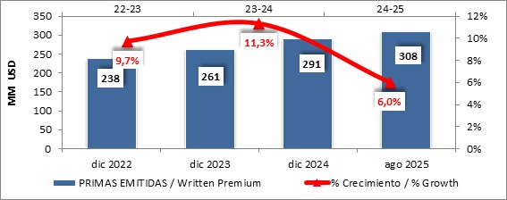 01 oct 2025 ni 2