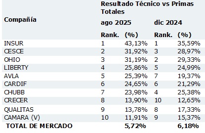 01 oct 2025 pe 1