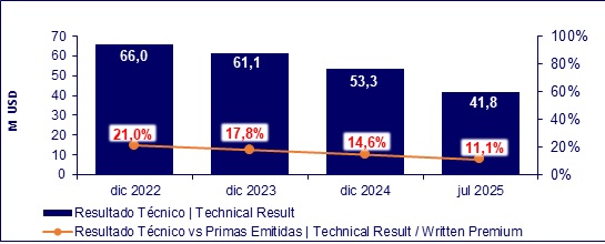 10 sep 2025 ec 6