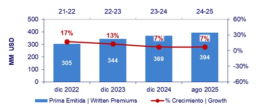 gua2 23-9-25