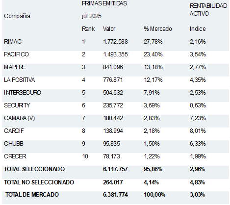 per2 15-9-25