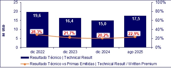 10 oct 2025 ec 6