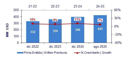 10 oct 2025 gt 2