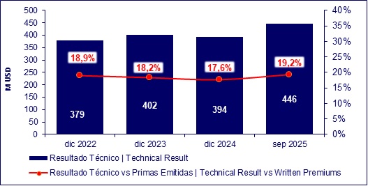 22 oct 2025 ec 6