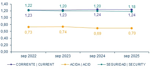 24 oct 2025 ec 3