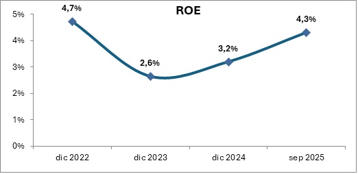27 oct 2025 cr 3