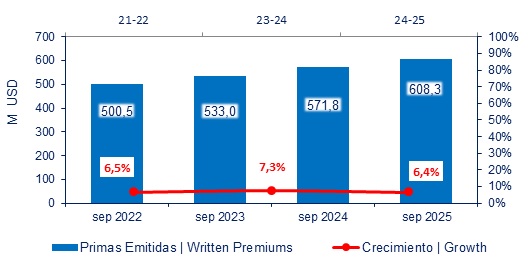 27 oct 2025 ec 2