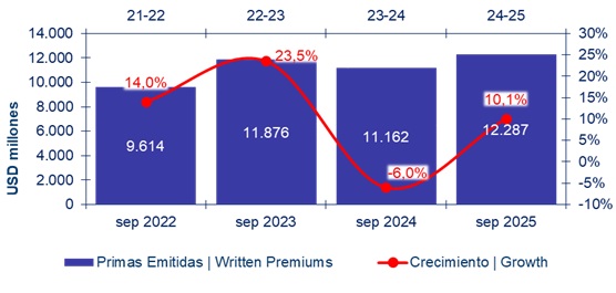 CHILE2 11-11-25
