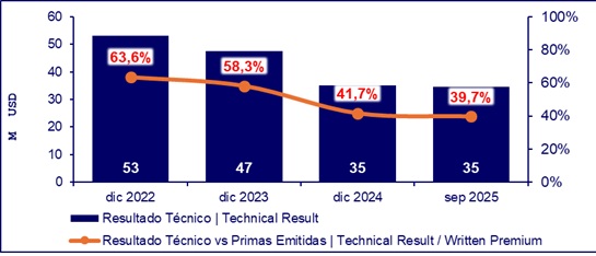 ecu3 11-11-25
