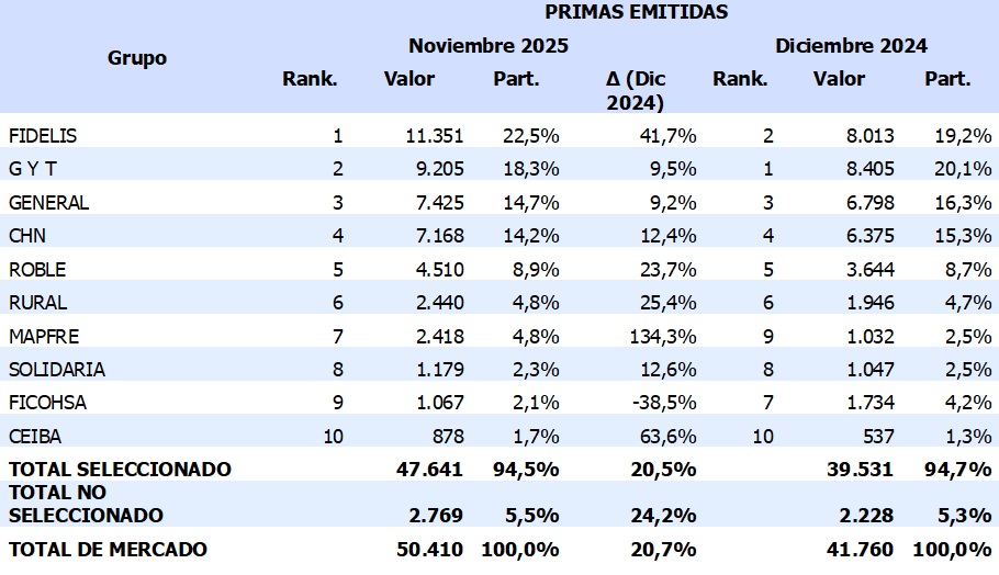 guatemala 1 24-12-25