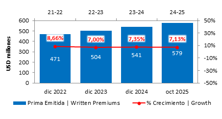 paraguay2 10-12-2025