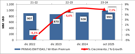 salvador2 11-12-2025