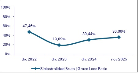 02 febrero 2026 hn 2