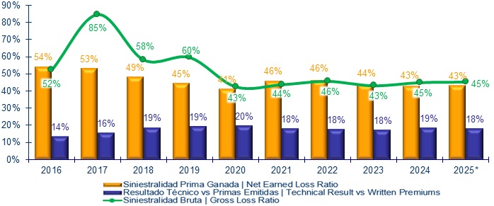 02 febrero 2026 la 1