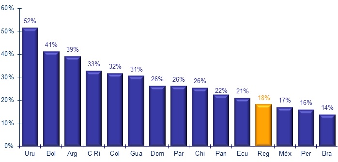 02 febrero 2026 la 2