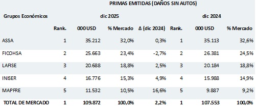 02 febrero 2026 ni 1