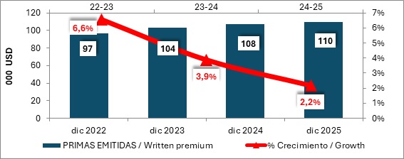 02 febrero 2026 ni 2