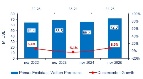 07 enero 2026 ec 2