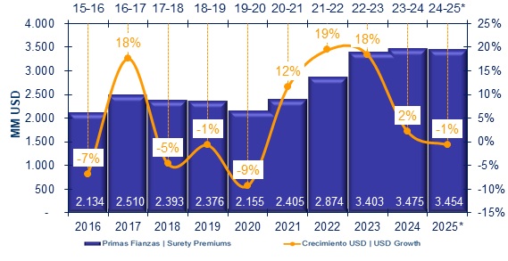 16 enero 2026 la 8