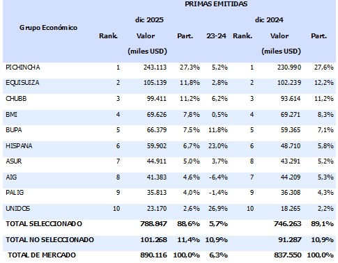 03 febrero 2026 ec 1