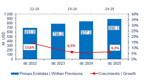 03 febrero 2026 ec 2
