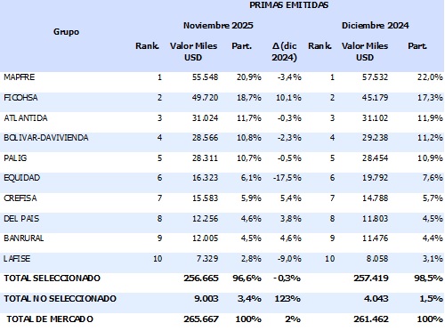03 febrero 2026 hn 1