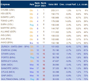03 febrero 2026 la 1