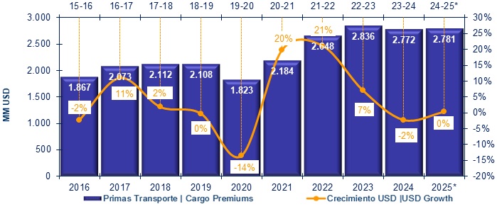 03 febrero 2026 la 2