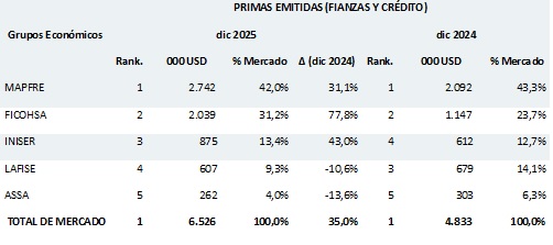 03 febrero 2026 ni 1