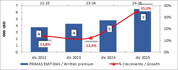 03 febrero 2026 ni 2