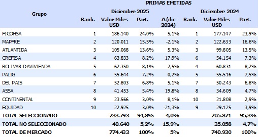 04 febrero 2026 hn 1