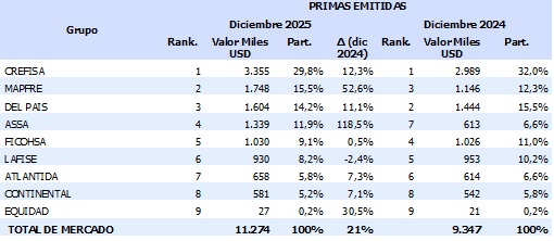 04 febrero 2026 hn 3
