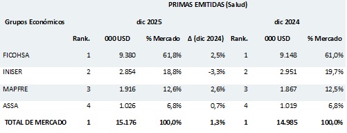 04 febrero 2026 ni 1