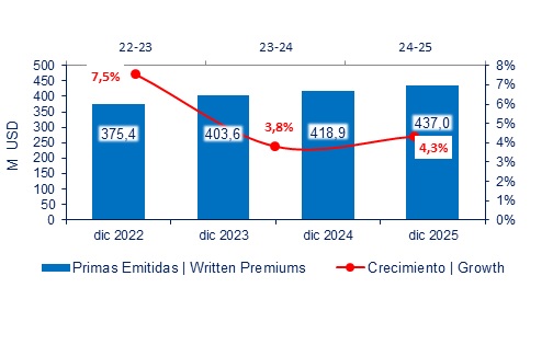 05 febrero 2026 ec 2