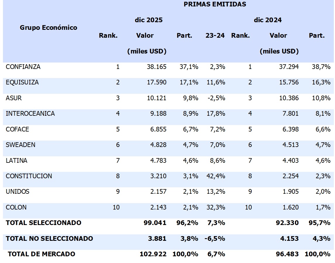 05 febrero 2026 ec 3