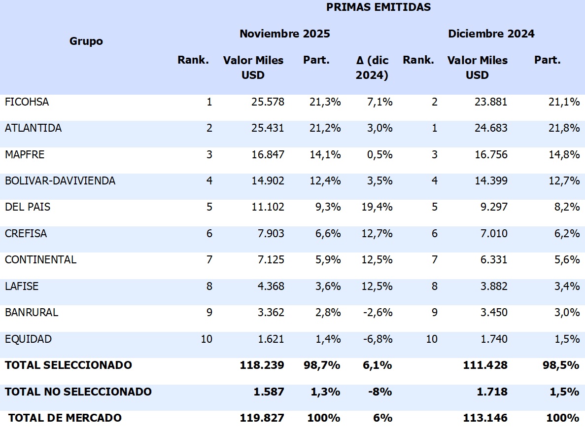 05 febrero 2026 hn 1