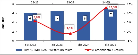 05 febrero 2026 ni 2