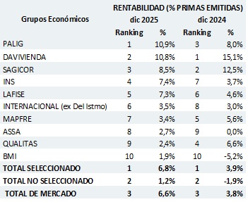 06 febrero 2026 cr 3