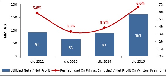 06 febrero 2026 cr 5