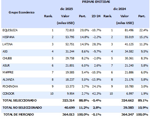 06 febrero 2026 ec 1