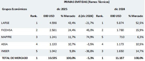06 febrero 2026 ni 1