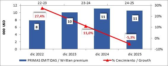 06 febrero 2026 ni 2