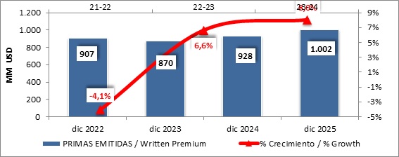 06 febrero 2026 sv 2