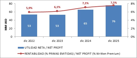 06 febrero 2026 sv 5